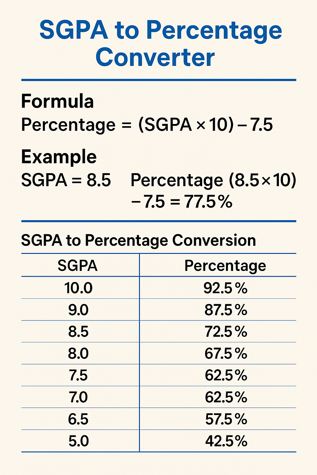 SGPA to Percentage Calculator